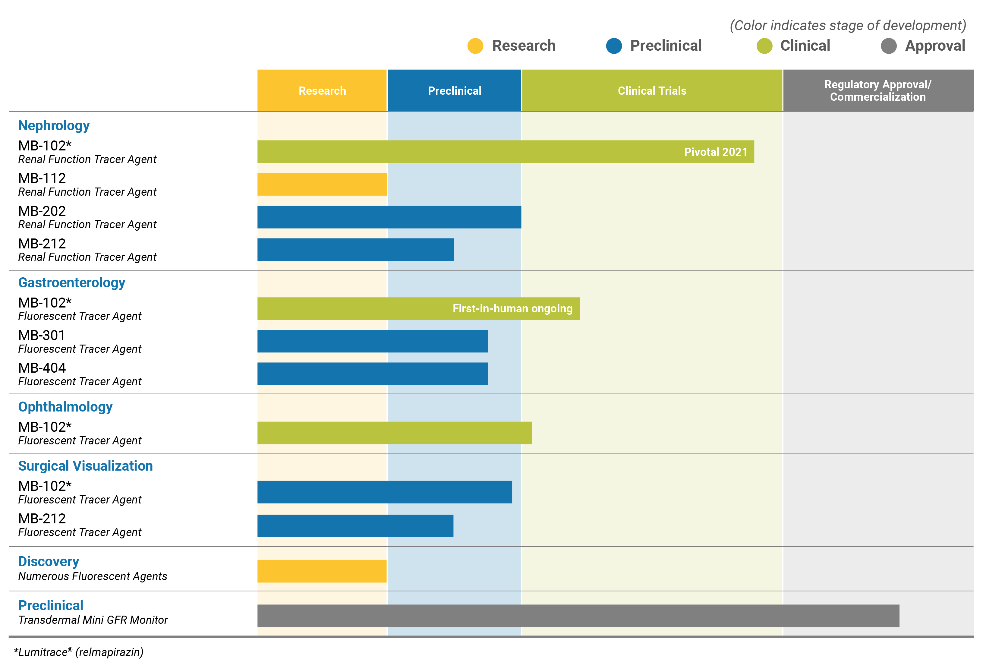 product-pipeline-medibeacon